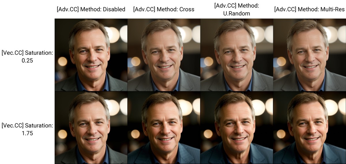 Selected Noise Methods for Color Grading in SD