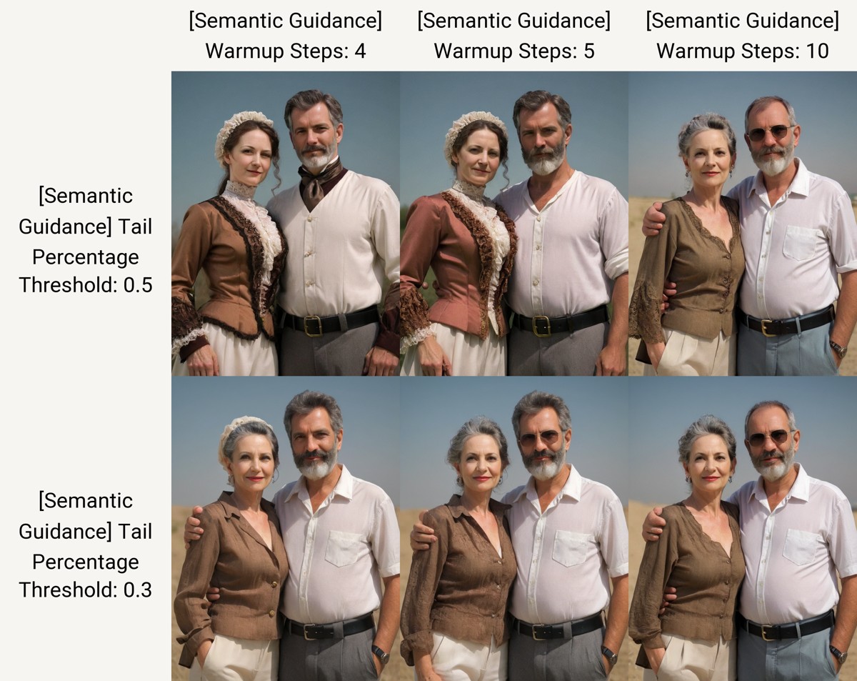 Semantic Guidance Tail Percentage and Warmup Steps grid