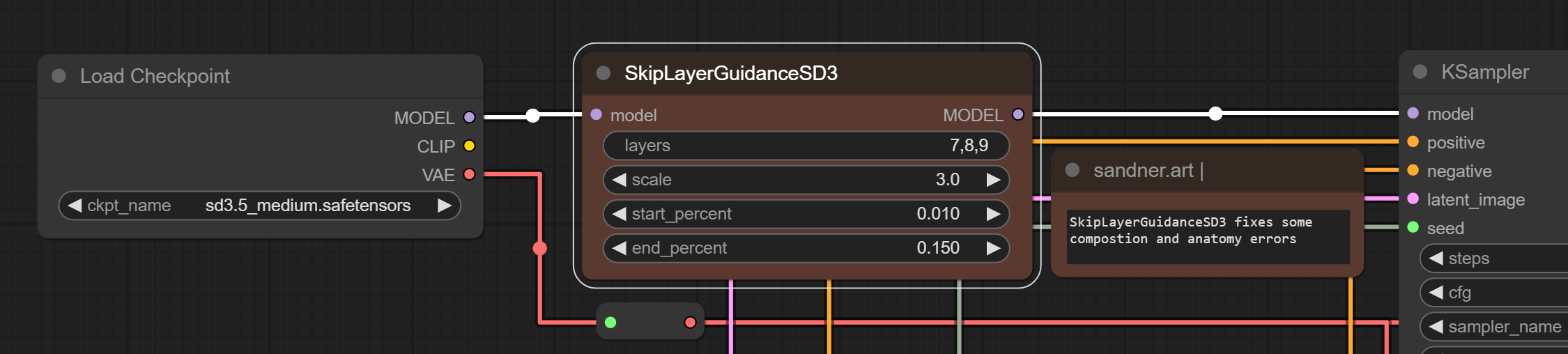 ComfyUI SkipLayerGuidanceSD3 note to fix SD 3.5 models